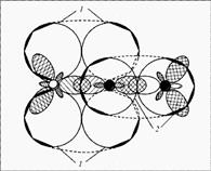 ис. 9. Молекула оксида азота(I) – N2O. (Центральный атом азота четырехвалентен: две связи с атомами азота и кислорода он образует с помощью гибридизованных направленных орбиталей, две другие связи с теми же атомами – с помощью негибридизованных р-орбиталей, причем эти связи находятся в двух взаимно перпендикулярных плоскостях. Поэтому одна изображена как «вид сбоку» (1) – связь с атомом кислорода, а другая – как «вид сверху» (2) – связь между двумя атомами азота.)